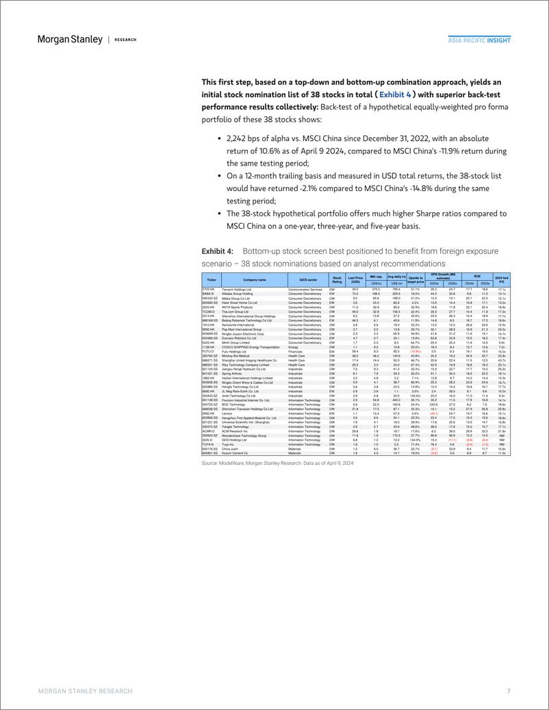 《Morgan Stanley-Chinas 3D Journey Going Global 20 Stocks to Own  Industr...-107586726》 - 第7页预览图