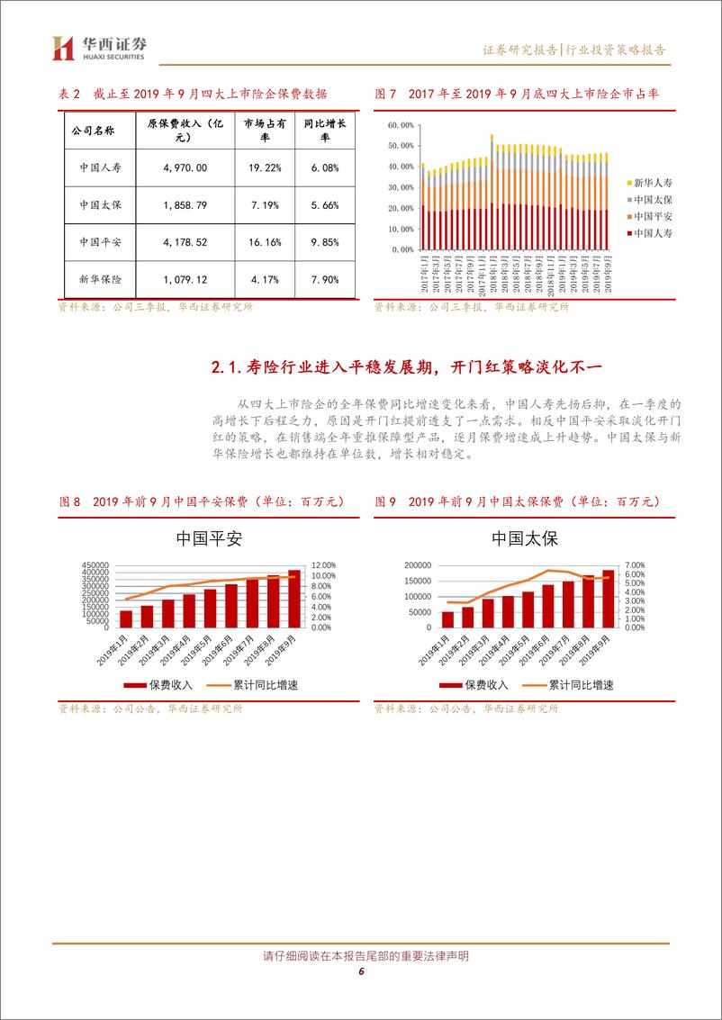 《保险行业2020年策略报告：平衡发展，深挖需求-20191126-华西证券-14页》 - 第7页预览图