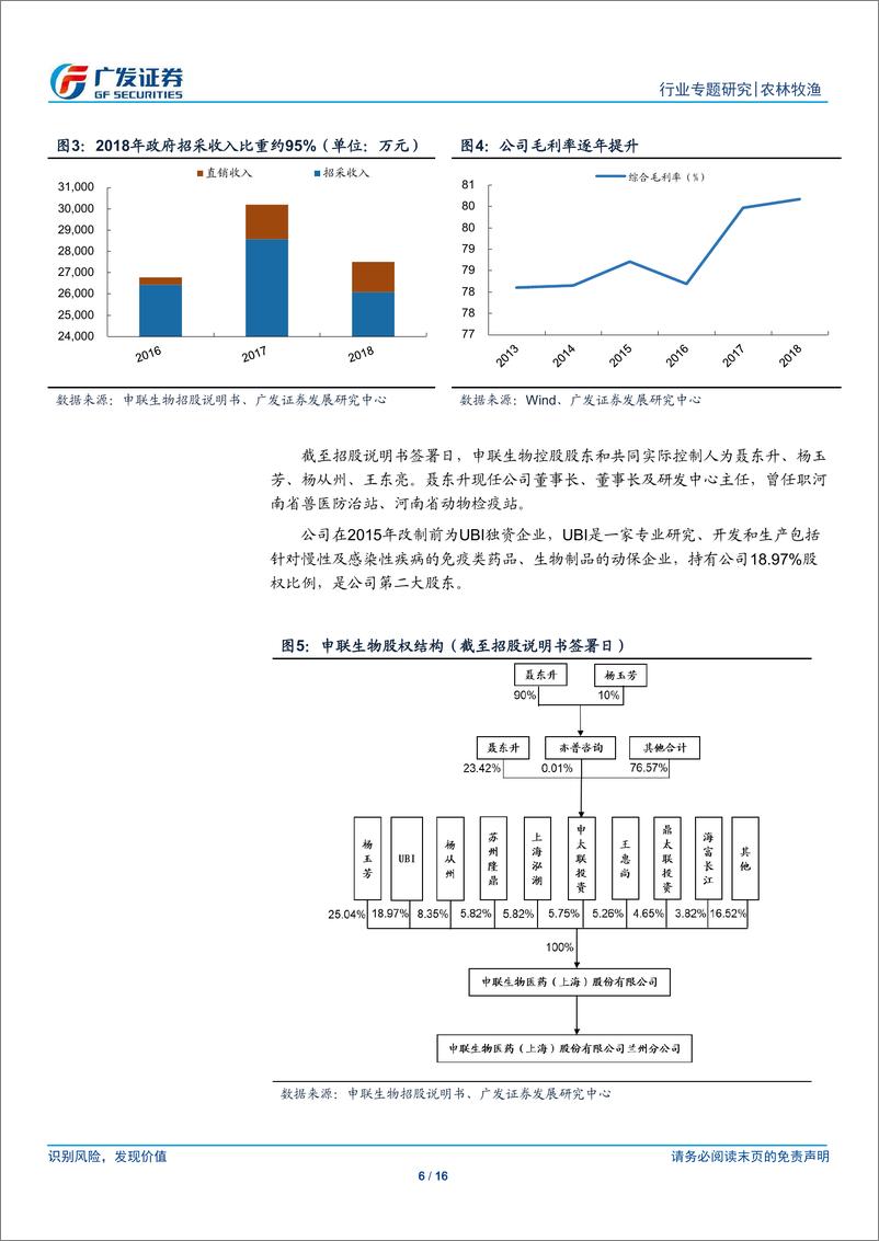 《农业“科创”系列报告：申联生物，国内口蹄疫合成肽疫苗领军者，猪OA二价灭活苗有望打开成长空间-20190414-广发证券-16页》 - 第7页预览图