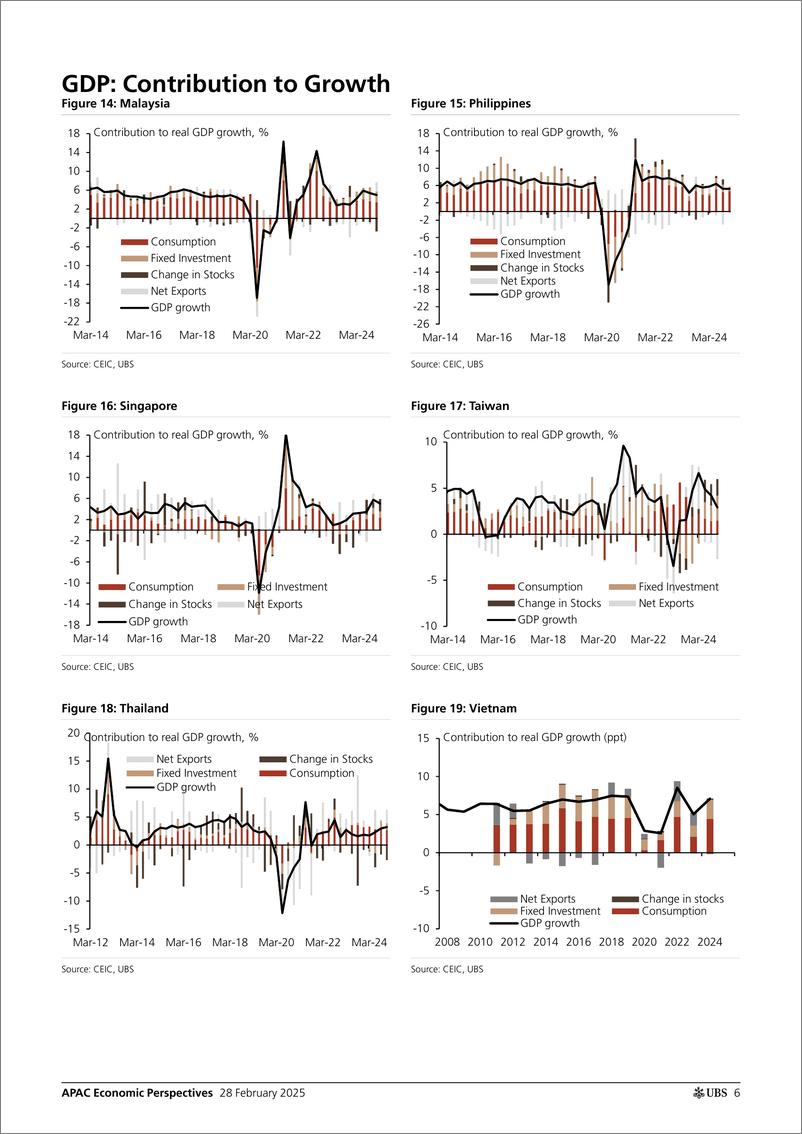 《UBS Economics-APAC Economic Perspectives _Asia by the Numbers (February 20...-113806362》 - 第6页预览图
