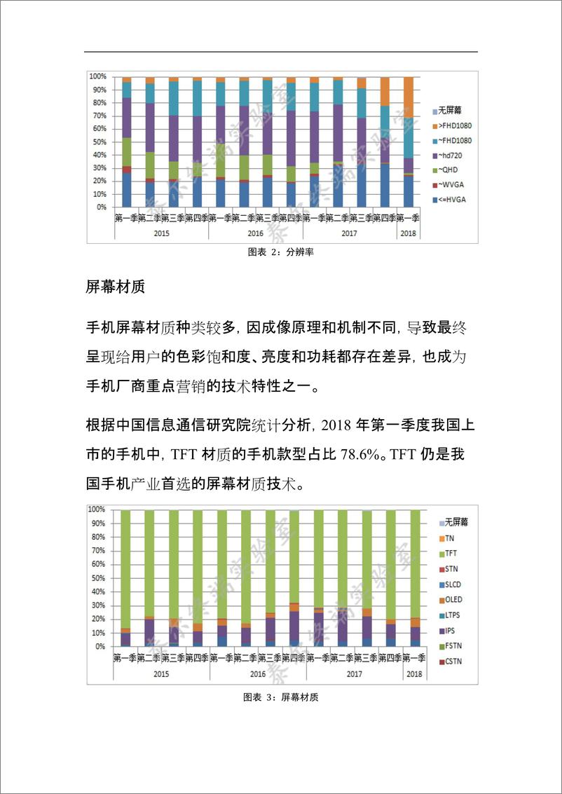 《国内手机产品交互载体特性监测报告（2018年第四期）》 - 第3页预览图