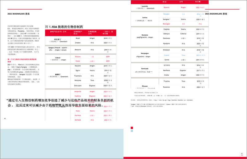 《2022年生物仿制药报告：美国的旅程和前进之路》 - 第6页预览图