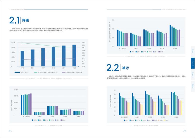 《上海市环境局_2023年长三角区域应对气候变化行动报告》 - 第8页预览图