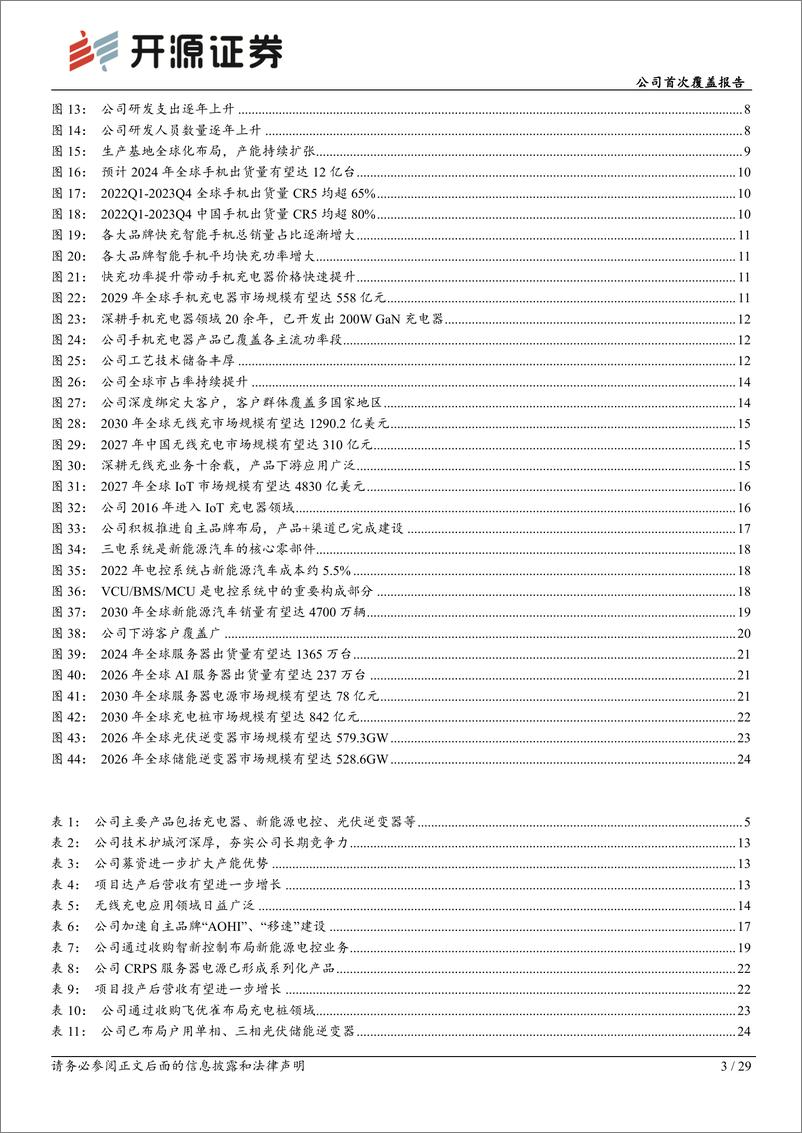 《深度报告-20240410-开源证券-奥海科技-002993.SZ-公司首次覆盖报手机充电器龙加速布局新能源+数字能源领292mb》 - 第3页预览图