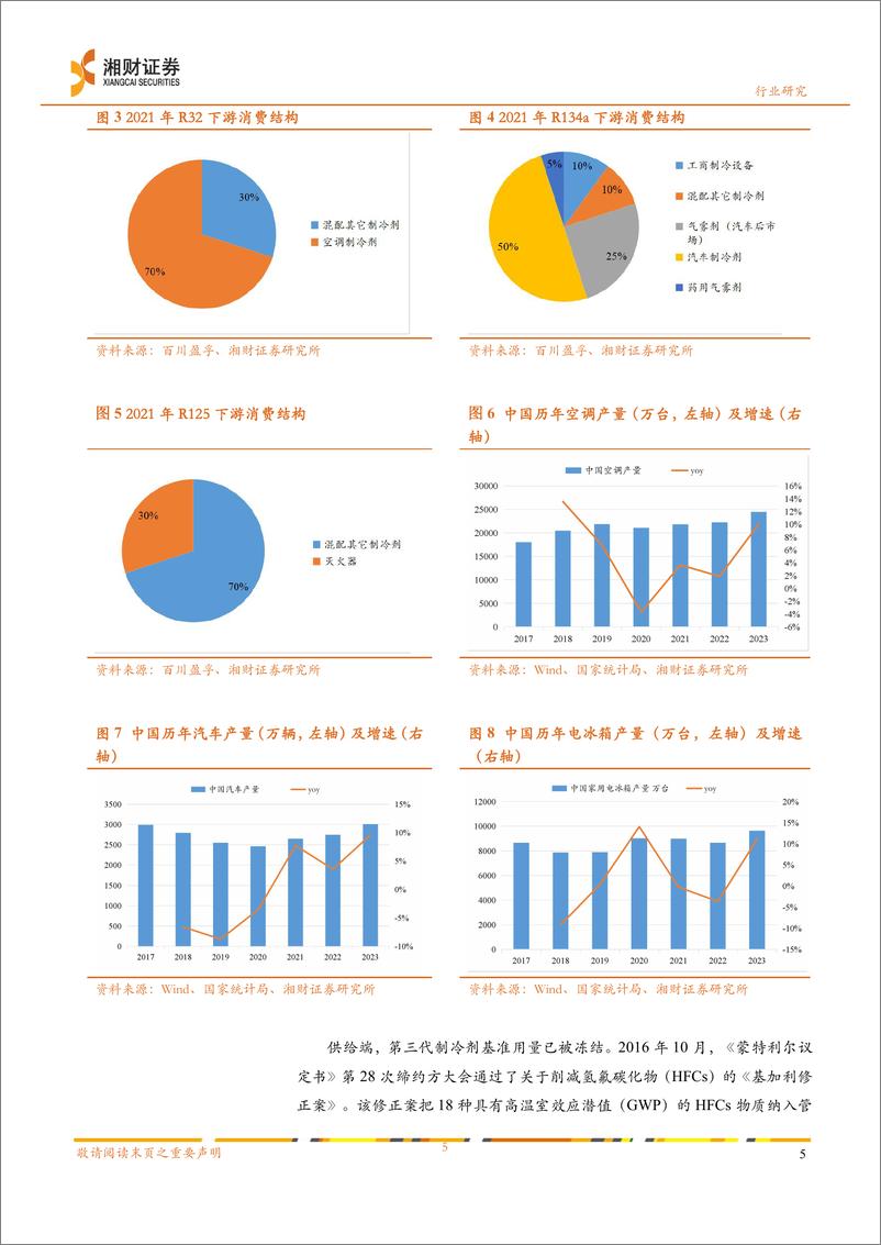 《氟化工行业报告：第三代制冷剂配额元年，景气度上行-240411-湘财证券-14页》 - 第6页预览图