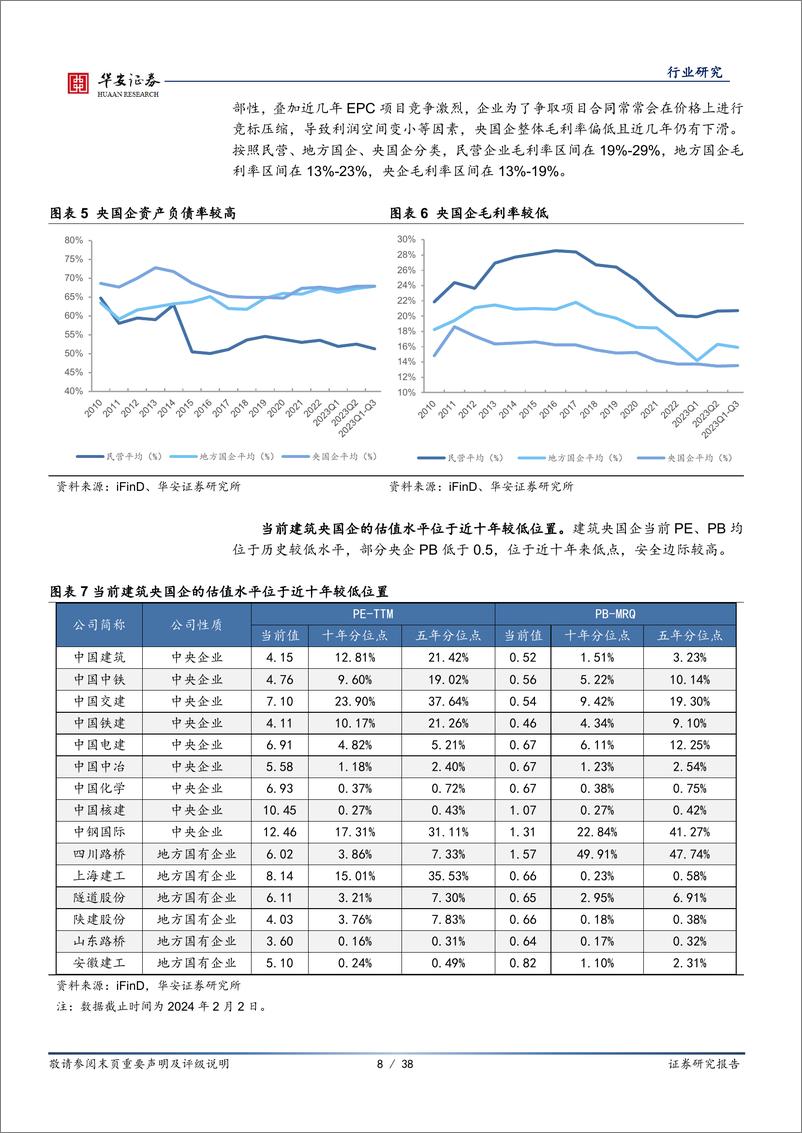 《建筑装饰行业专题：经营改善估值重塑，关注建筑央国企主题性机会》 - 第8页预览图