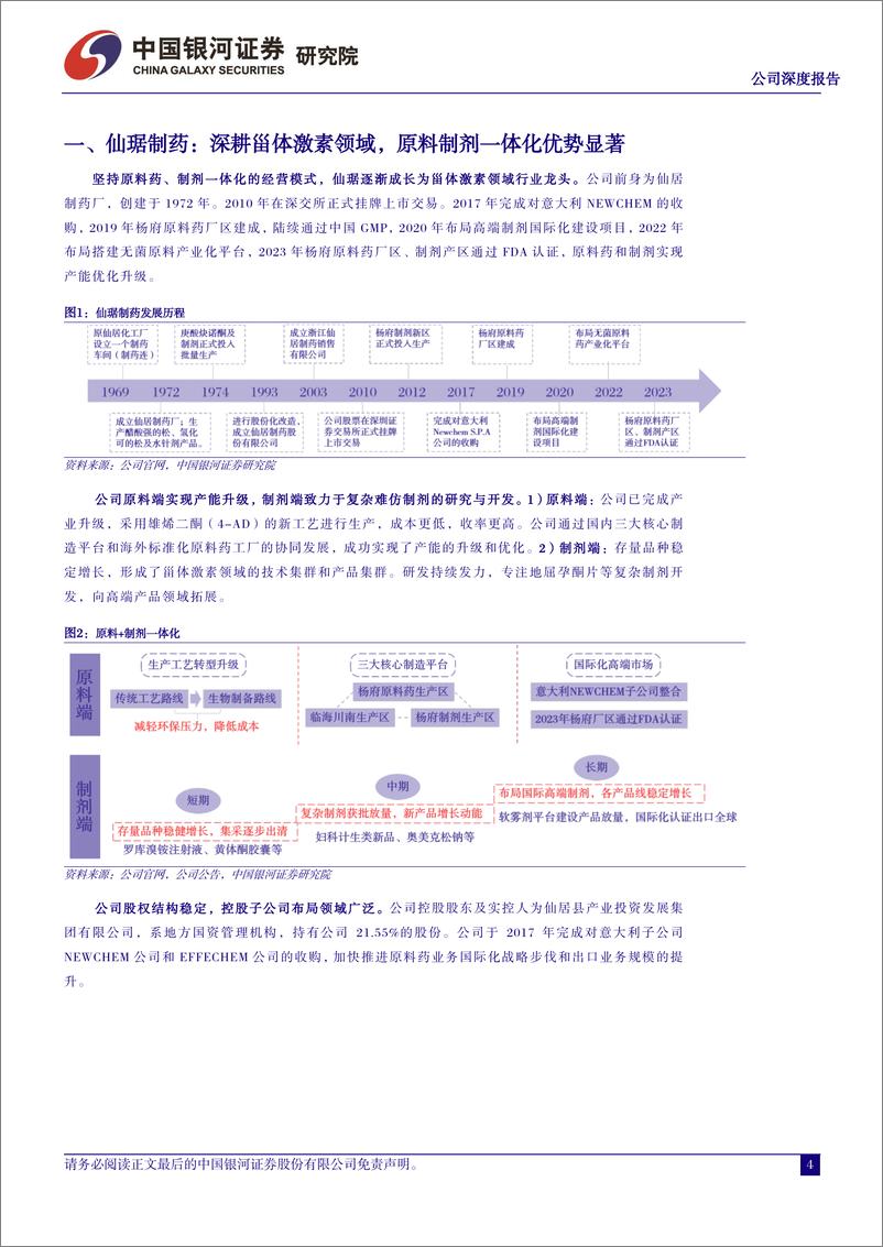 《仙琚制药-002332.SZ-甾体激素龙头厚积薄发，创新产品推动重拾增长-20240413-中国银河-38页》 - 第4页预览图