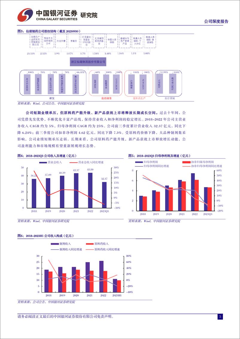 《仙琚制药-002332.SZ-甾体激素龙头厚积薄发，创新产品推动重拾增长-20240413-中国银河-38页》 - 第5页预览图