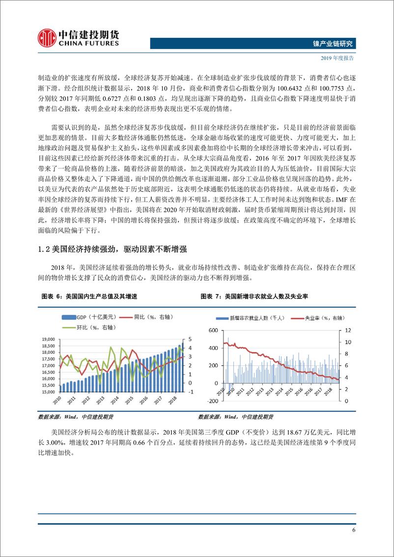 《2019镍年度报告：需求难达预期，镍价重心下移-20181228-中信建投期货-29页》 - 第8页预览图