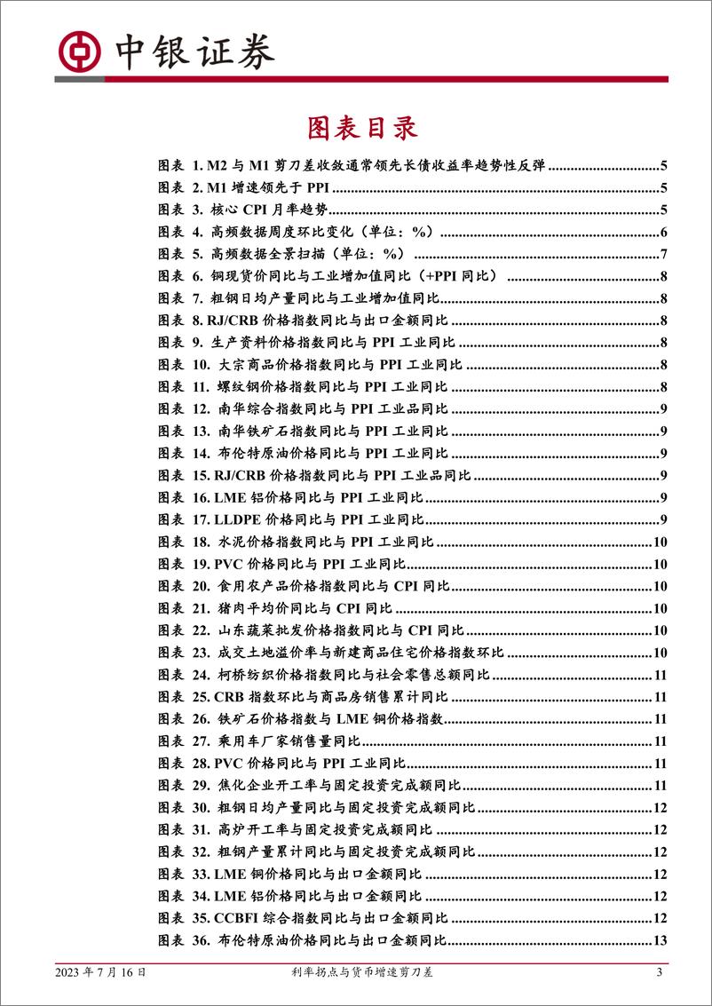 《高频数据扫描：利率拐点与货币增速剪刀差-20230716-中银国际-22页》 - 第4页预览图