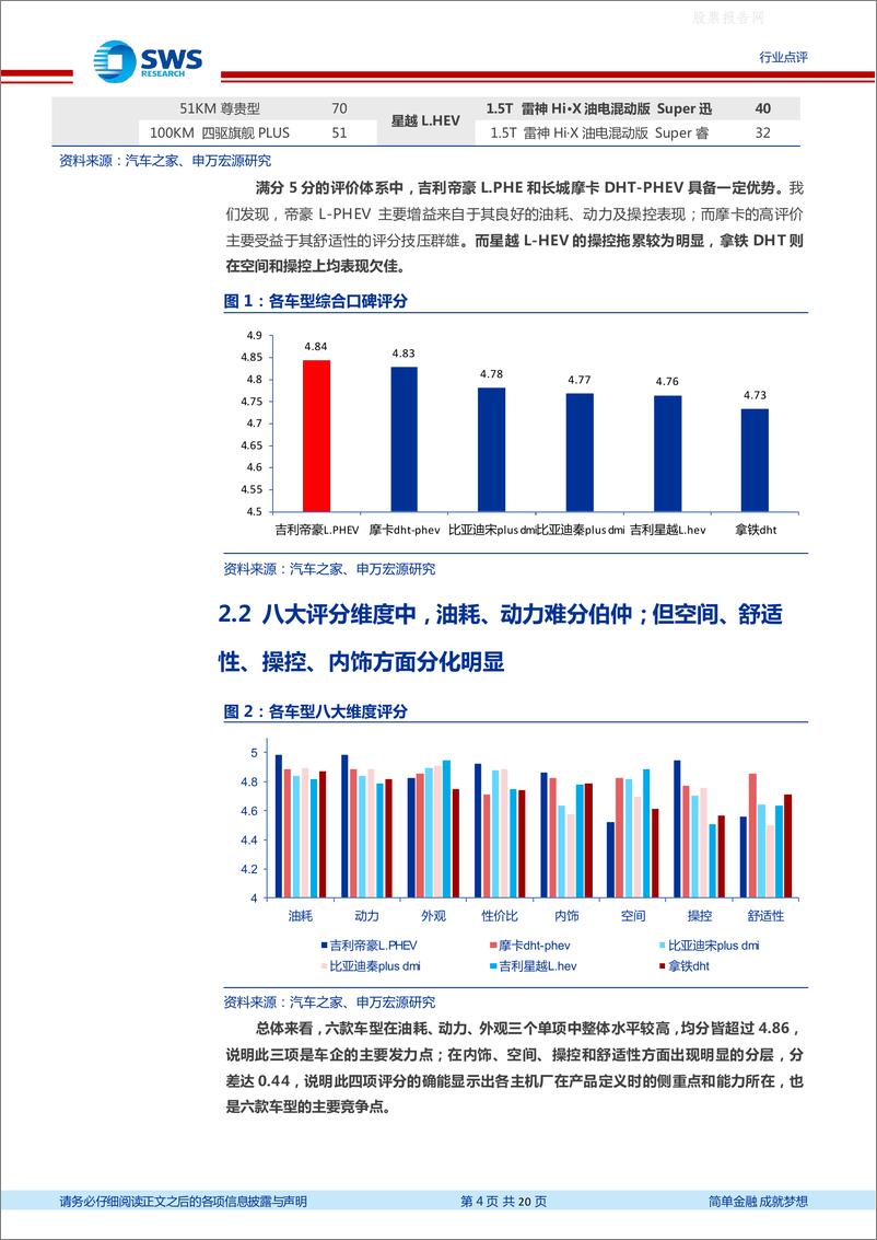 《申万宏源-主流自主混动车型用户体验横评-2022.08-20页》 - 第5页预览图