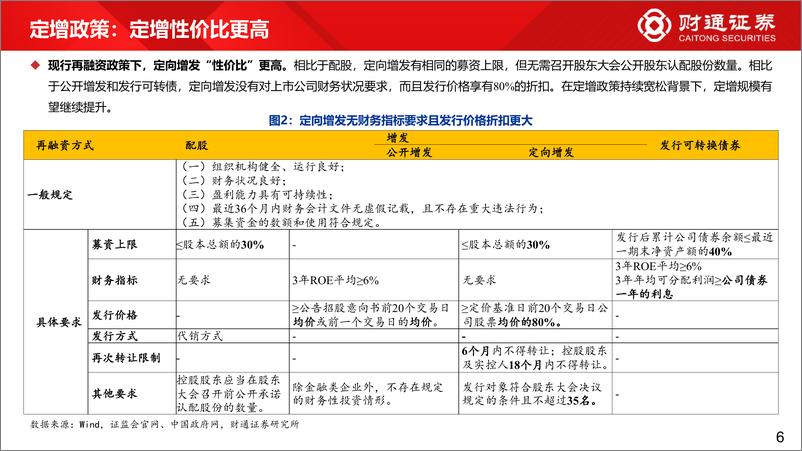 《科创板定增事件策略指南-20230301-财通证券-29页》 - 第7页预览图