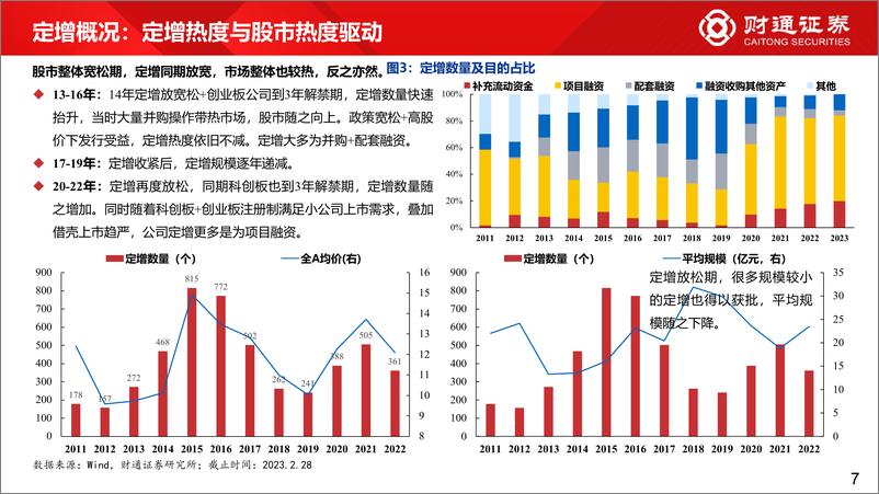 《科创板定增事件策略指南-20230301-财通证券-29页》 - 第8页预览图