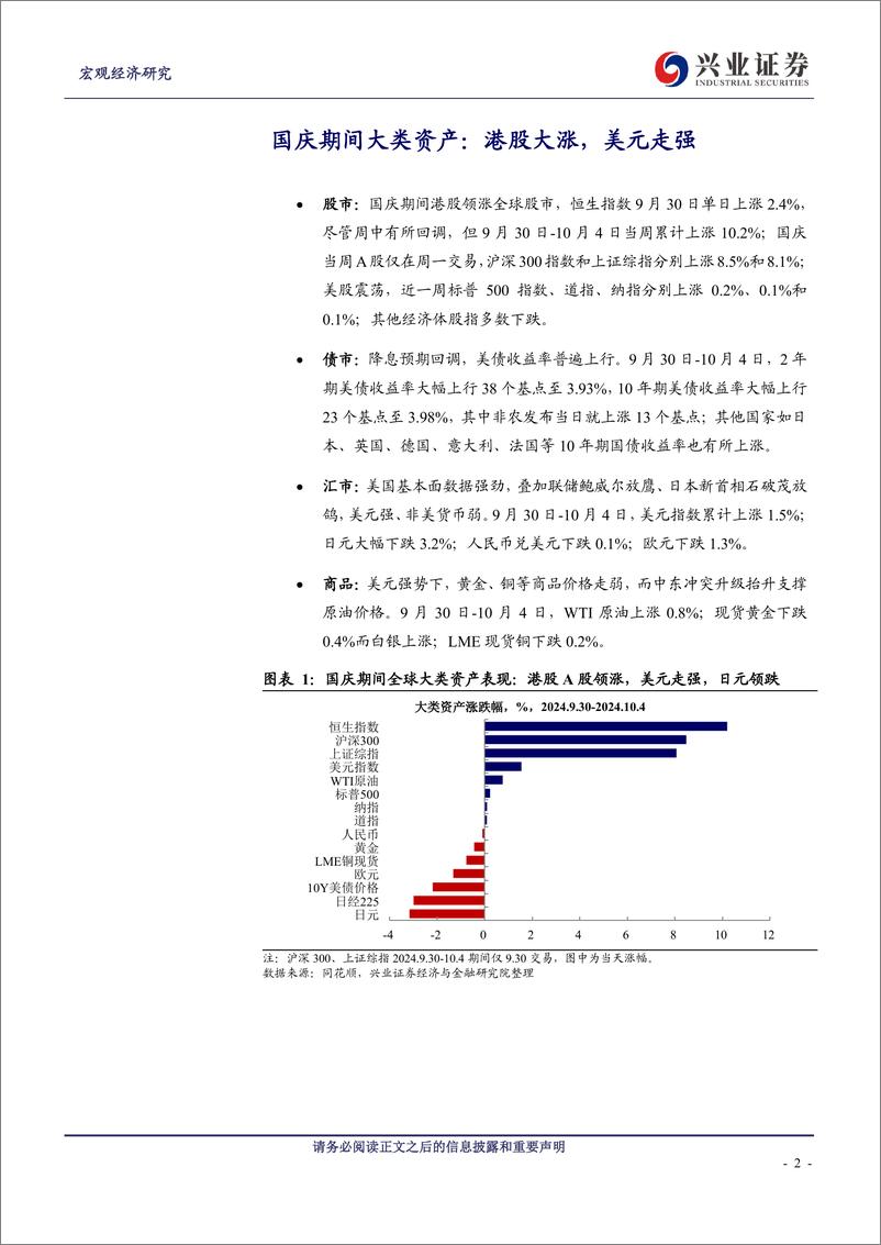 《国庆期间全球市场三条线索-241007-兴业证券-13页》 - 第2页预览图