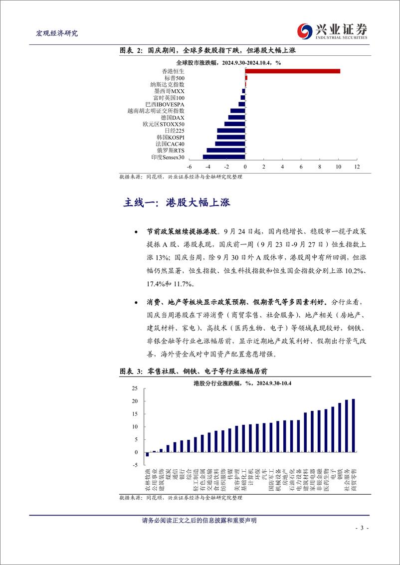 《国庆期间全球市场三条线索-241007-兴业证券-13页》 - 第3页预览图