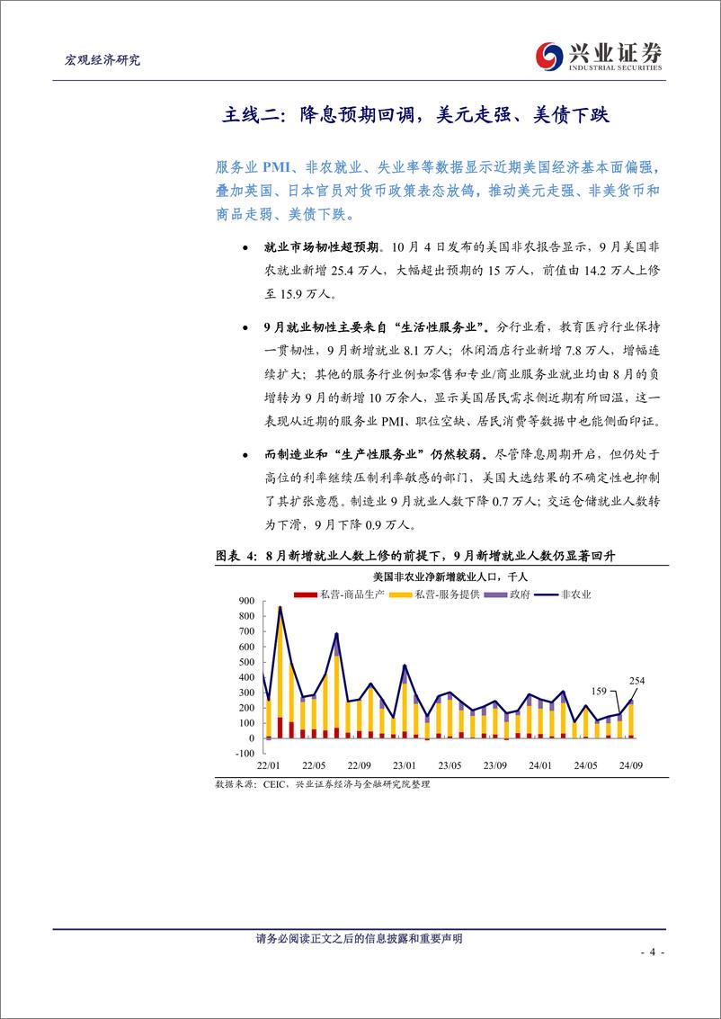 《国庆期间全球市场三条线索-241007-兴业证券-13页》 - 第4页预览图