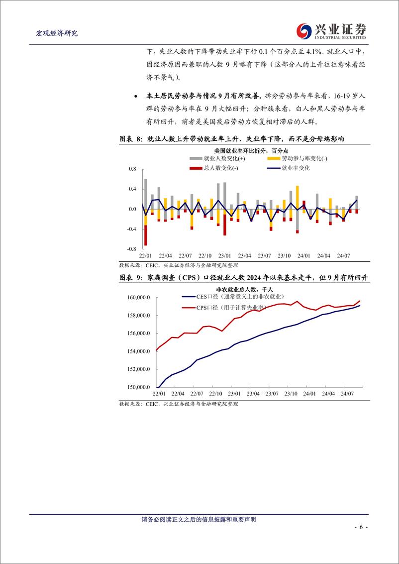 《国庆期间全球市场三条线索-241007-兴业证券-13页》 - 第6页预览图