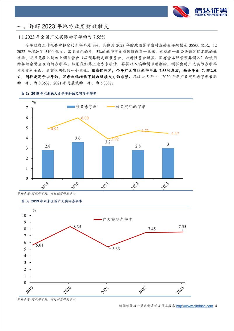 《详解2023年地方财政、专项债和项目投资-20230313-信达证券-25页》 - 第6页预览图