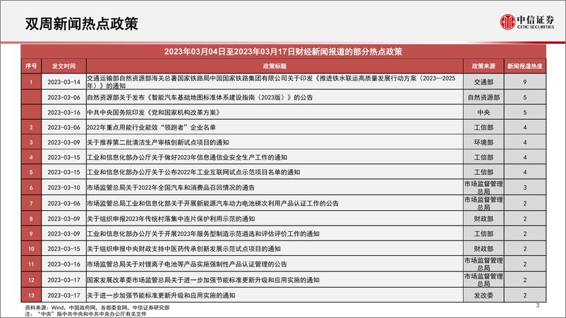 《算法决策系列：主题热点投资聚焦，关注数字政府、产业互联网、家电、机器视觉、超导相关主题-20230320-中信证券-15页》 - 第5页预览图