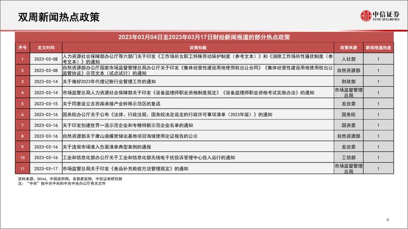 《算法决策系列：主题热点投资聚焦，关注数字政府、产业互联网、家电、机器视觉、超导相关主题-20230320-中信证券-15页》 - 第6页预览图