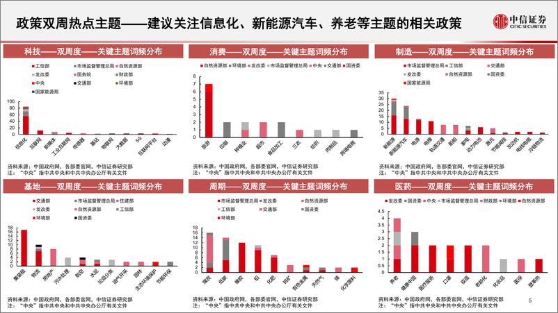 《算法决策系列：主题热点投资聚焦，关注数字政府、产业互联网、家电、机器视觉、超导相关主题-20230320-中信证券-15页》 - 第7页预览图