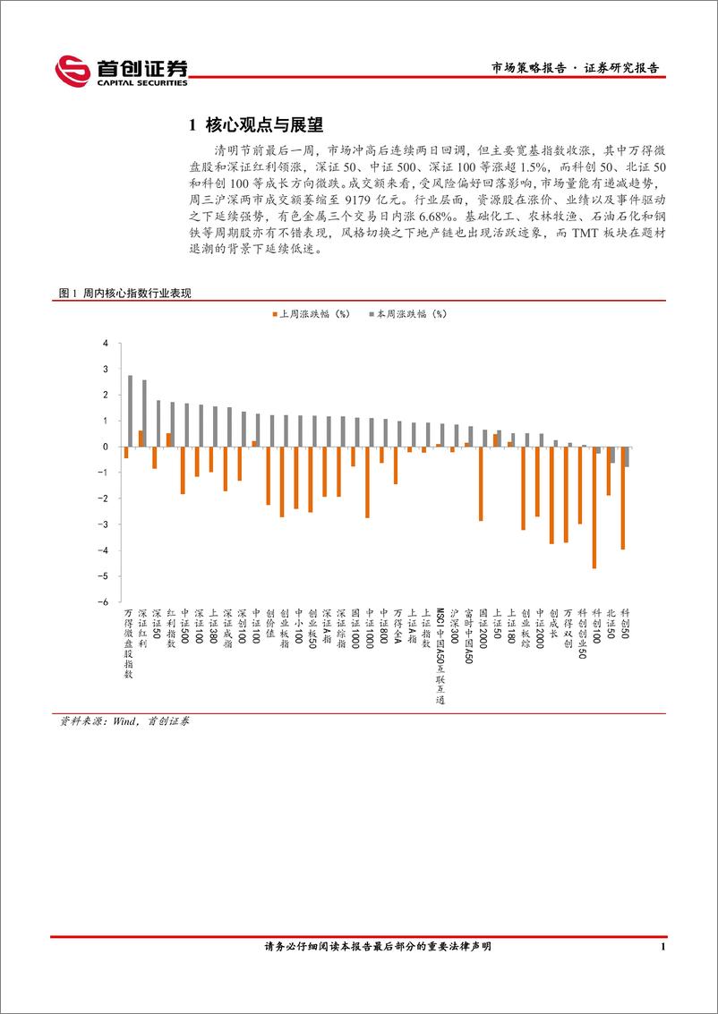 《市场策略报告：市场风格切向价值-240411-首创证券-15页》 - 第3页预览图