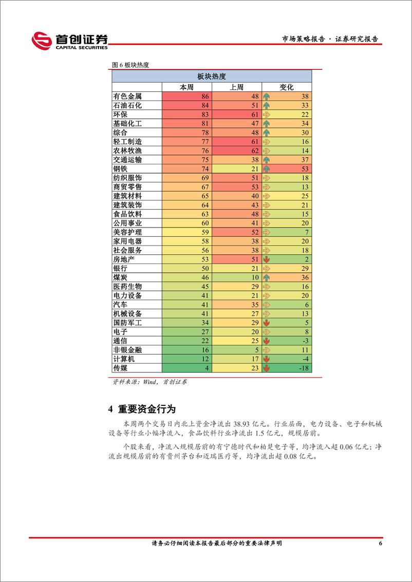 《市场策略报告：市场风格切向价值-240411-首创证券-15页》 - 第8页预览图