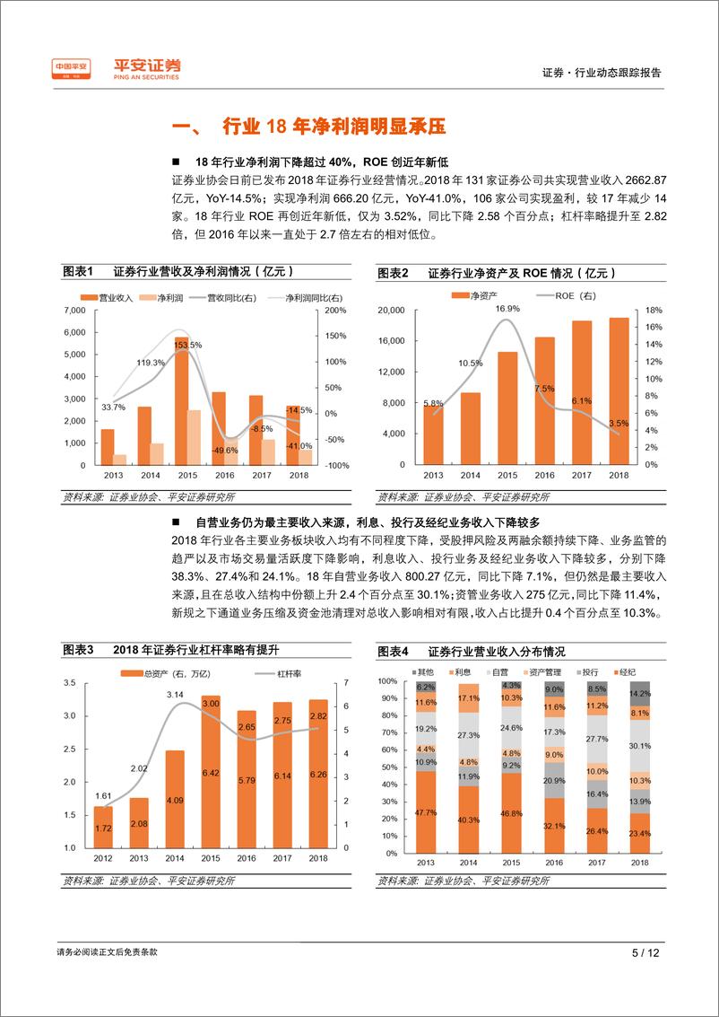 《证券行业2018年年报前瞻：资产减值侵蚀净利润，行业业绩有所承压-20190212-平安证券-12页》 - 第6页预览图