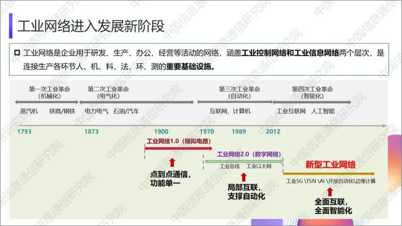 《中国信通院（杨立波）：2024年新型工业网络体系架构报告-14页》 - 第2页预览图