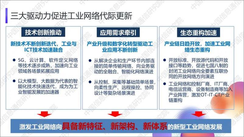 《中国信通院（杨立波）：2024年新型工业网络体系架构报告-14页》 - 第3页预览图