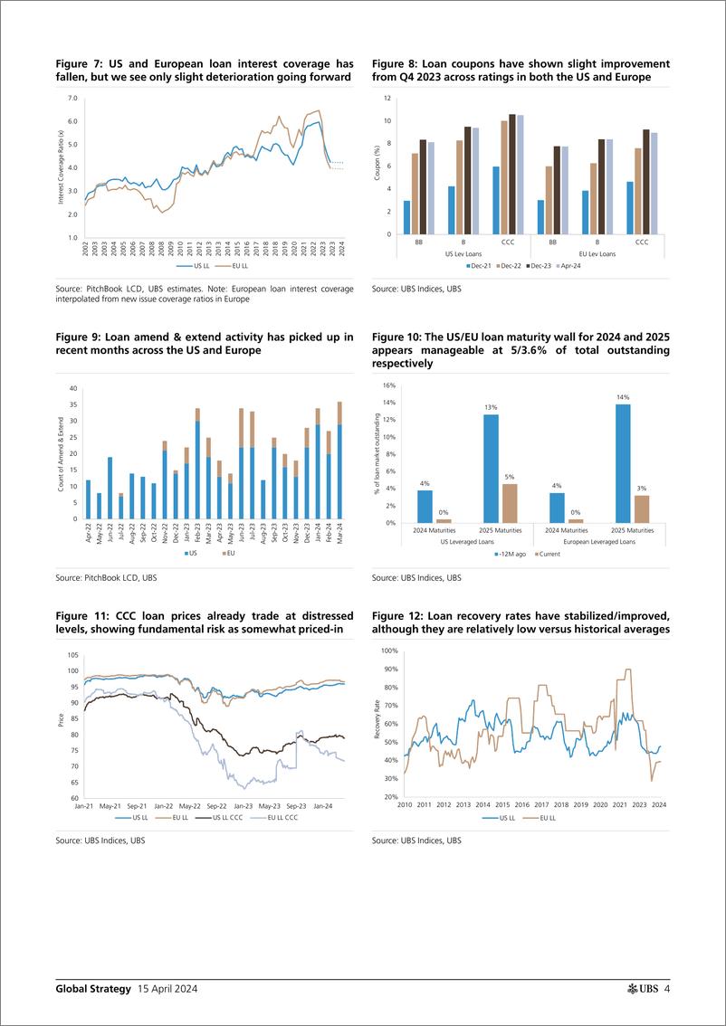 《UBS Equities-Global Strategy _Global leveraged loans look set to outperfo...-107606053》 - 第4页预览图