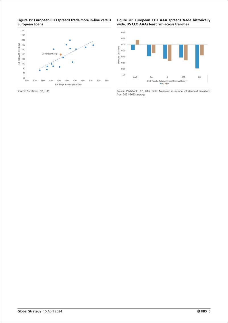 《UBS Equities-Global Strategy _Global leveraged loans look set to outperfo...-107606053》 - 第6页预览图