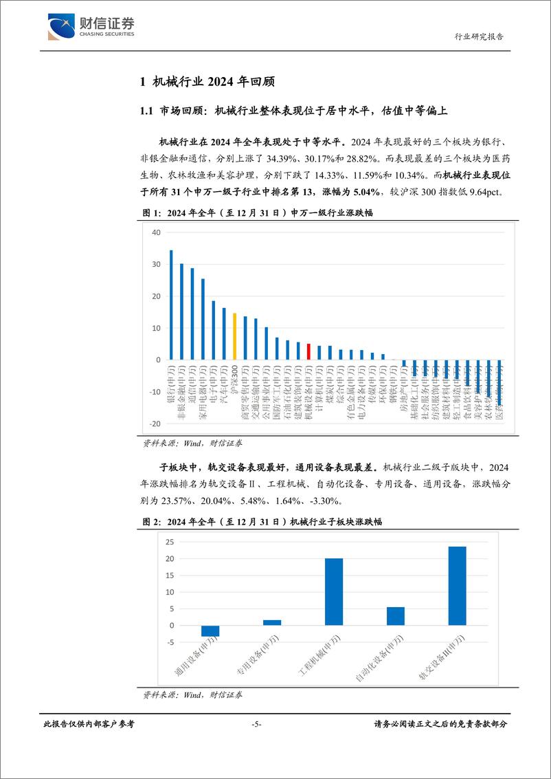 《专用设备行业2025年度策略：万物竞发，追逐技术驱动的“新时代”-241231-财信证券-33页》 - 第5页预览图