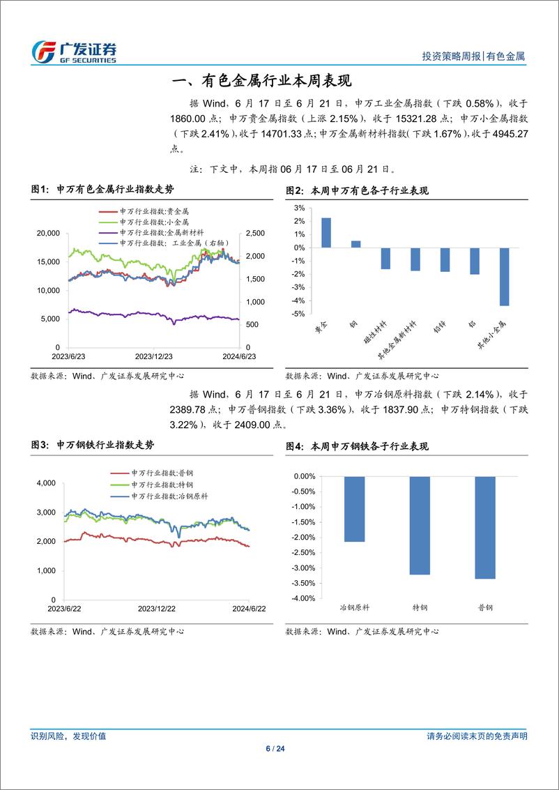 《金属及金属新材料行业：黄金仍将震荡上行-240623-广发证券-24页》 - 第6页预览图