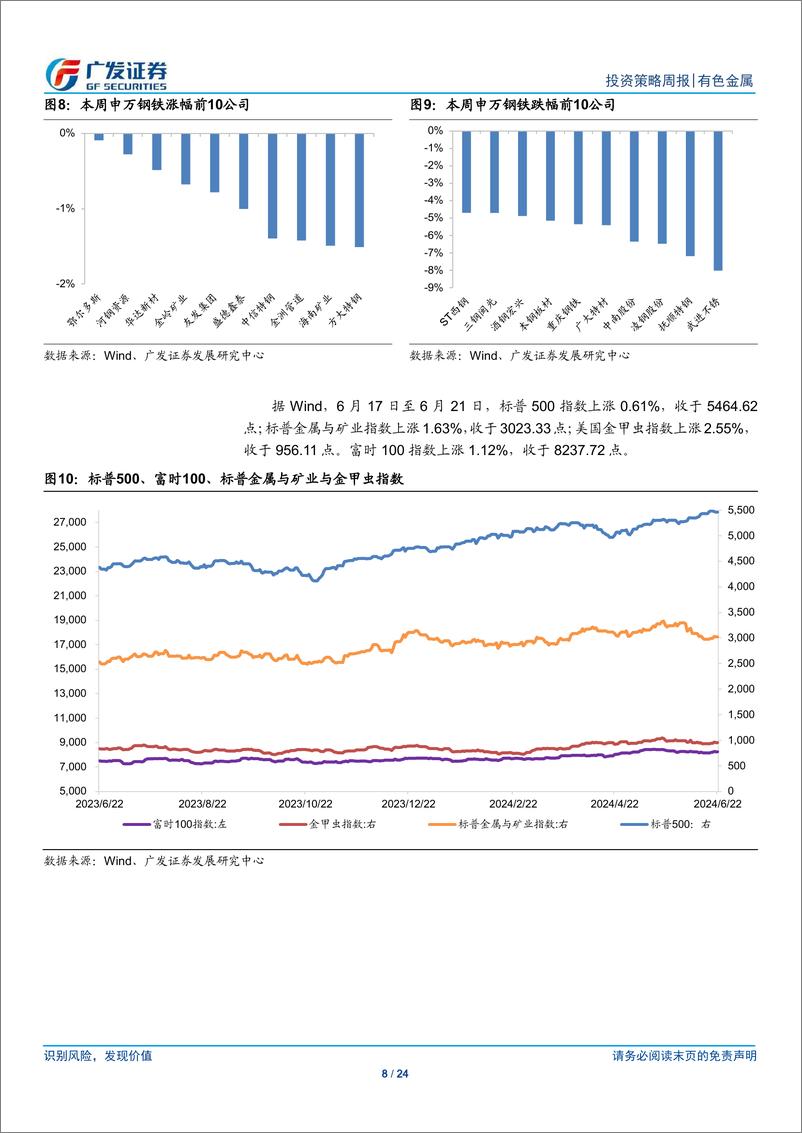 《金属及金属新材料行业：黄金仍将震荡上行-240623-广发证券-24页》 - 第8页预览图