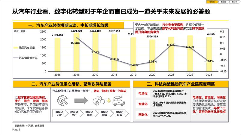 《2024年BYD数据管理与信息化建设高阶诊断-经营管理数字化专题报告-49页》 - 第5页预览图