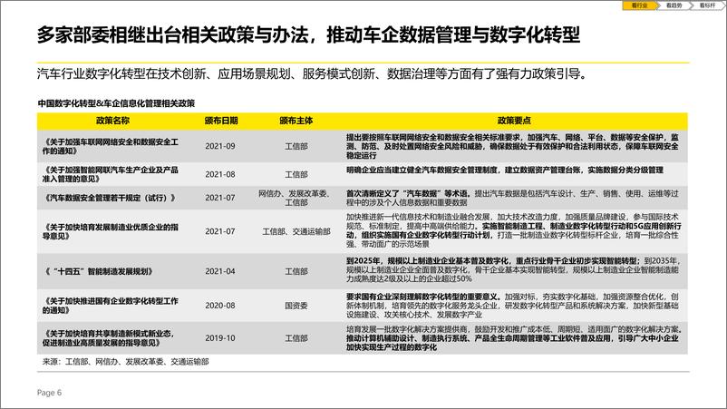 《2024年BYD数据管理与信息化建设高阶诊断-经营管理数字化专题报告-49页》 - 第6页预览图