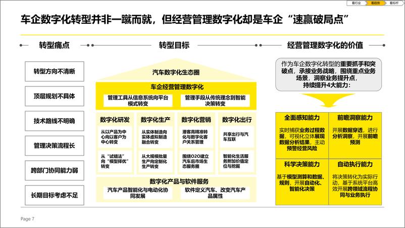 《2024年BYD数据管理与信息化建设高阶诊断-经营管理数字化专题报告-49页》 - 第7页预览图