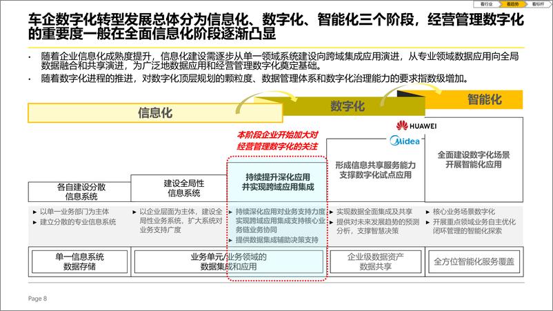 《2024年BYD数据管理与信息化建设高阶诊断-经营管理数字化专题报告-49页》 - 第8页预览图