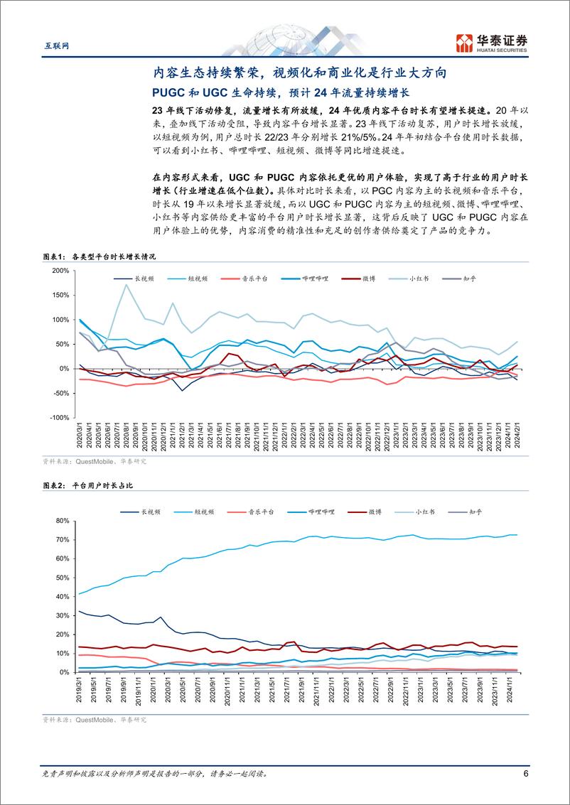 《小红书引领内容社区商业化繁荣-华泰证券》 - 第6页预览图