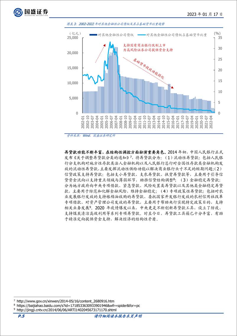 《固定收益专题：详解再贷款，展望新一年-20230117-国盛证券-24页》 - 第6页预览图