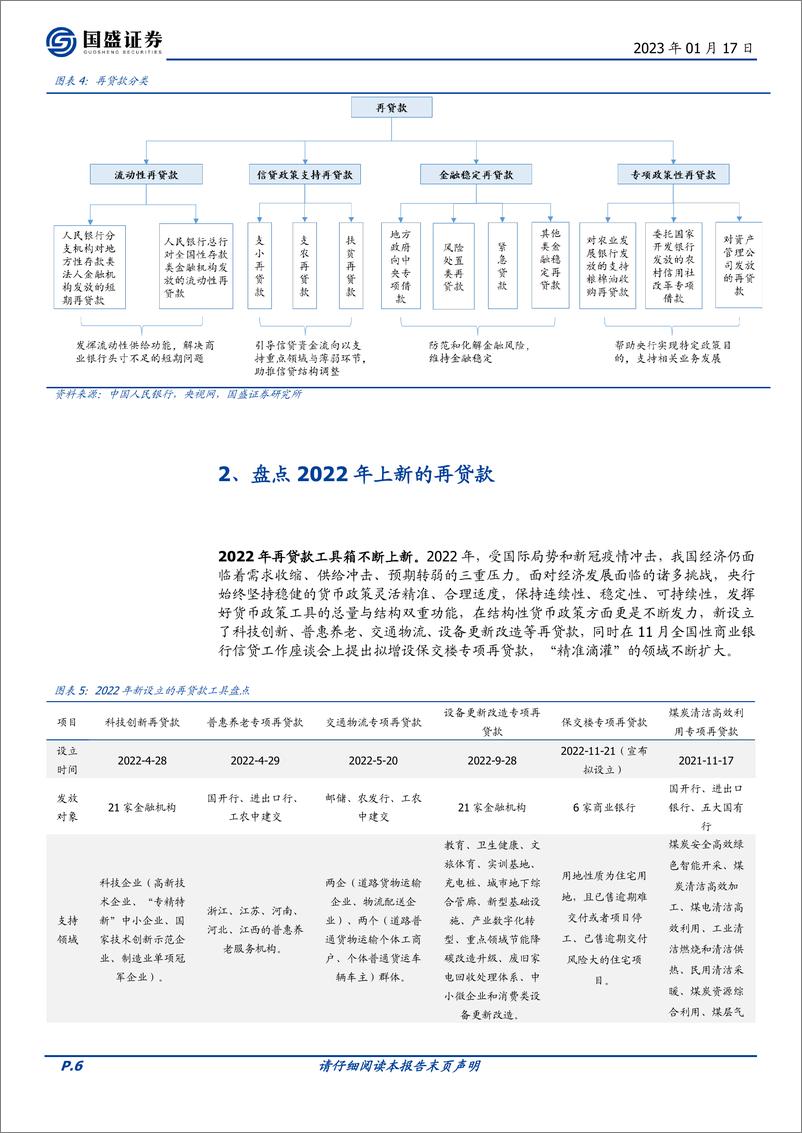 《固定收益专题：详解再贷款，展望新一年-20230117-国盛证券-24页》 - 第7页预览图