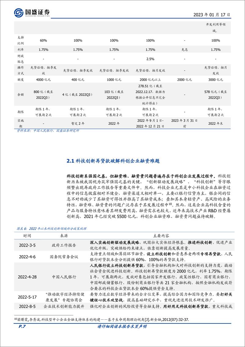 《固定收益专题：详解再贷款，展望新一年-20230117-国盛证券-24页》 - 第8页预览图