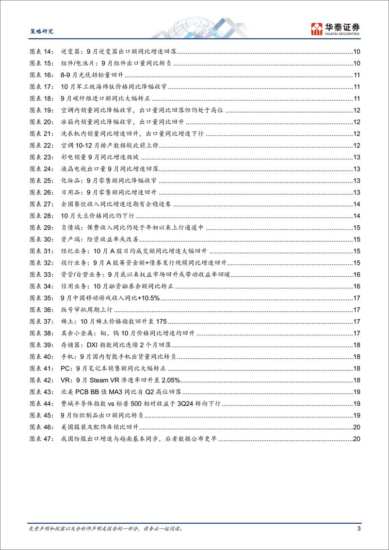 《策略月报：由外需驱动转向内生增长-241115-华泰证券-23页》 - 第3页预览图