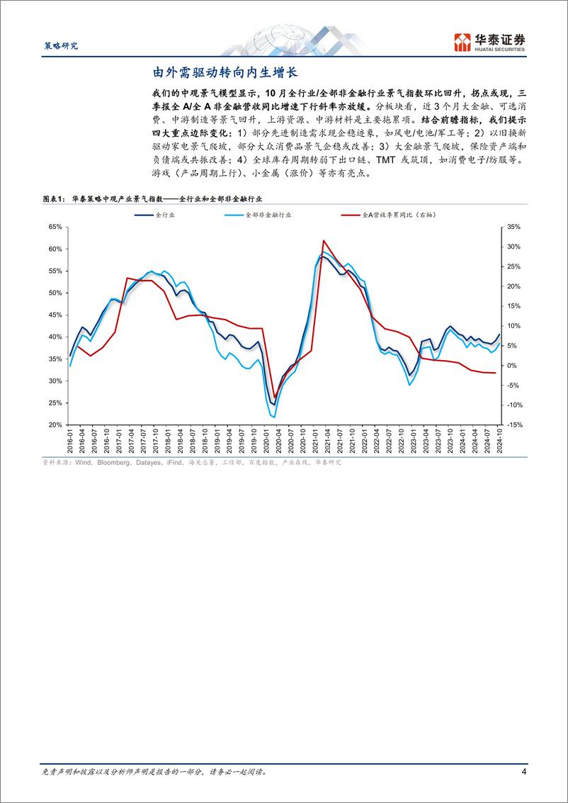 《策略月报：由外需驱动转向内生增长-241115-华泰证券-23页》 - 第4页预览图