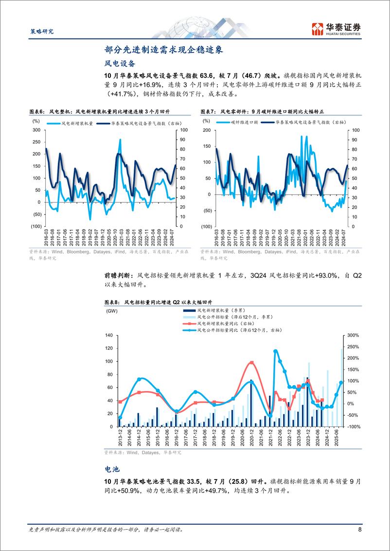 《策略月报：由外需驱动转向内生增长-241115-华泰证券-23页》 - 第8页预览图