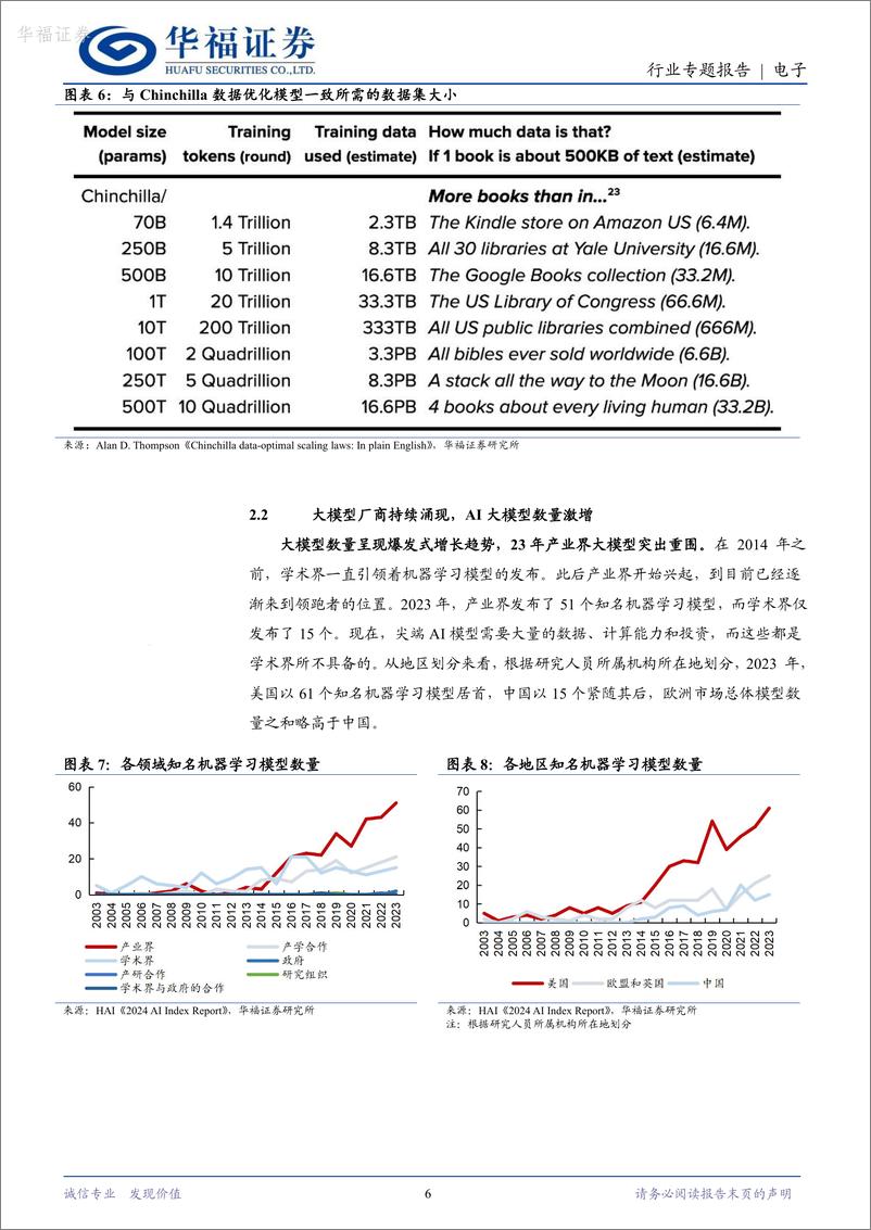 《华福证券-电子行业专题报告：如何测算文本大模型AI训练端算力需求？》 - 第6页预览图