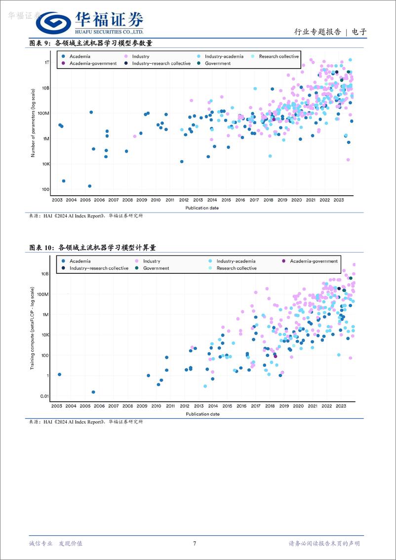 《华福证券-电子行业专题报告：如何测算文本大模型AI训练端算力需求？》 - 第7页预览图