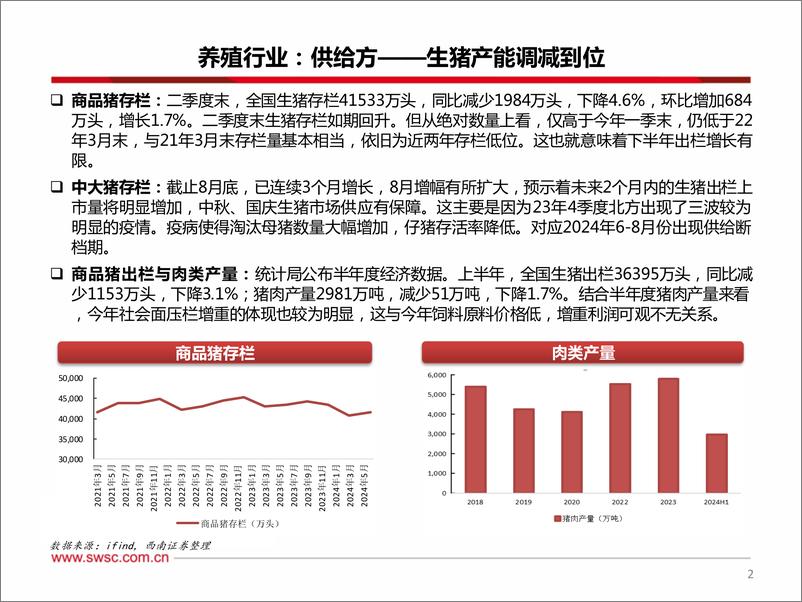 《农林牧渔行业近况分析：生猪养殖景气持续性好，不宜过度悲观-241004-西南证券-12页》 - 第3页预览图