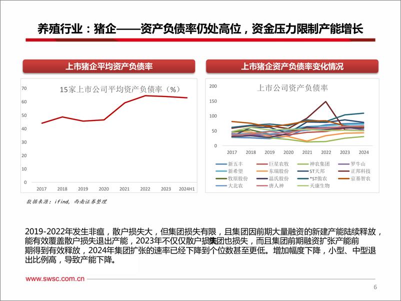 《农林牧渔行业近况分析：生猪养殖景气持续性好，不宜过度悲观-241004-西南证券-12页》 - 第7页预览图